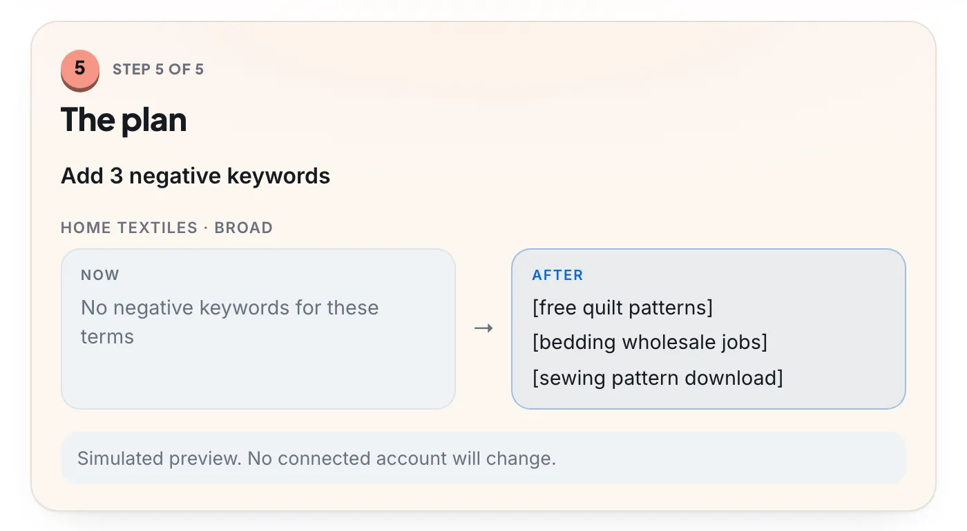 A Boxoo case plan showing the current state, no negative keywords for these terms, next to the state after the fix, with three exact-match negative keywords